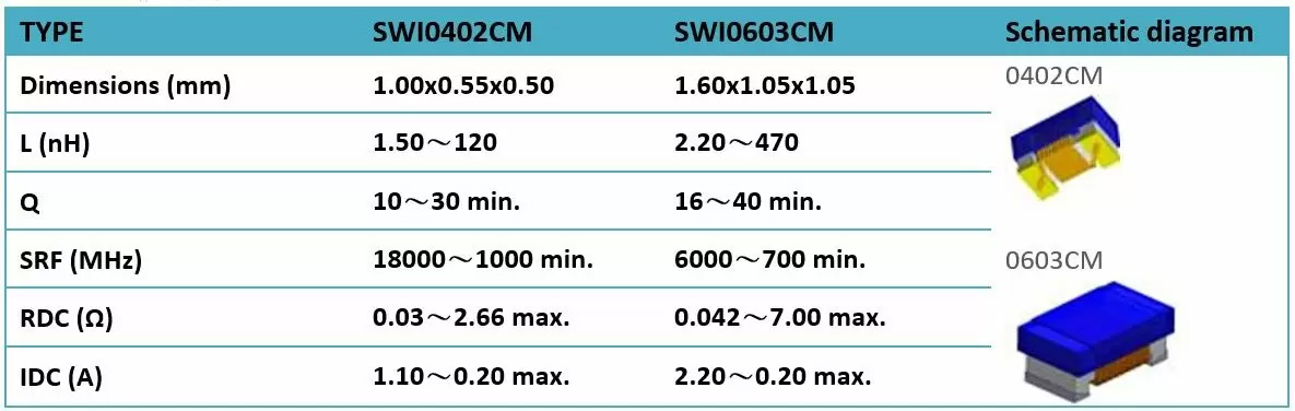 SWICM