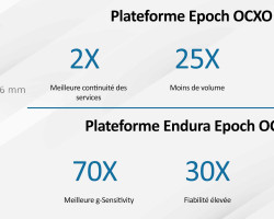 Les plateformes SiTime Epoch et Endura Epoch, une révolution pour le chronométrage de précision