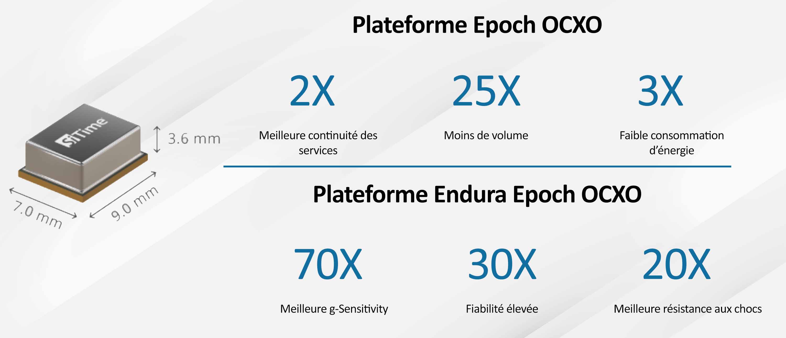 Les plateformes SiTime Epoch et Endura Epoch, une révolution pour le chronométrage de précision