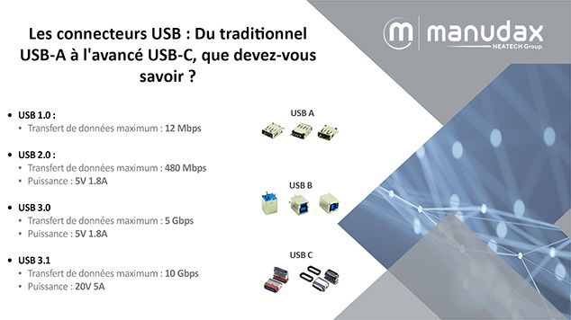 Les connecteurs USB : Du traditionnel USB-A à l'avancé USB-C, que devez-vous savoir ?